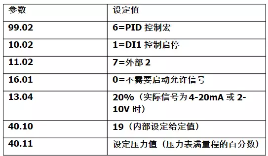 2,變頻器參數調節:3, 10和13接通是啟動信號.