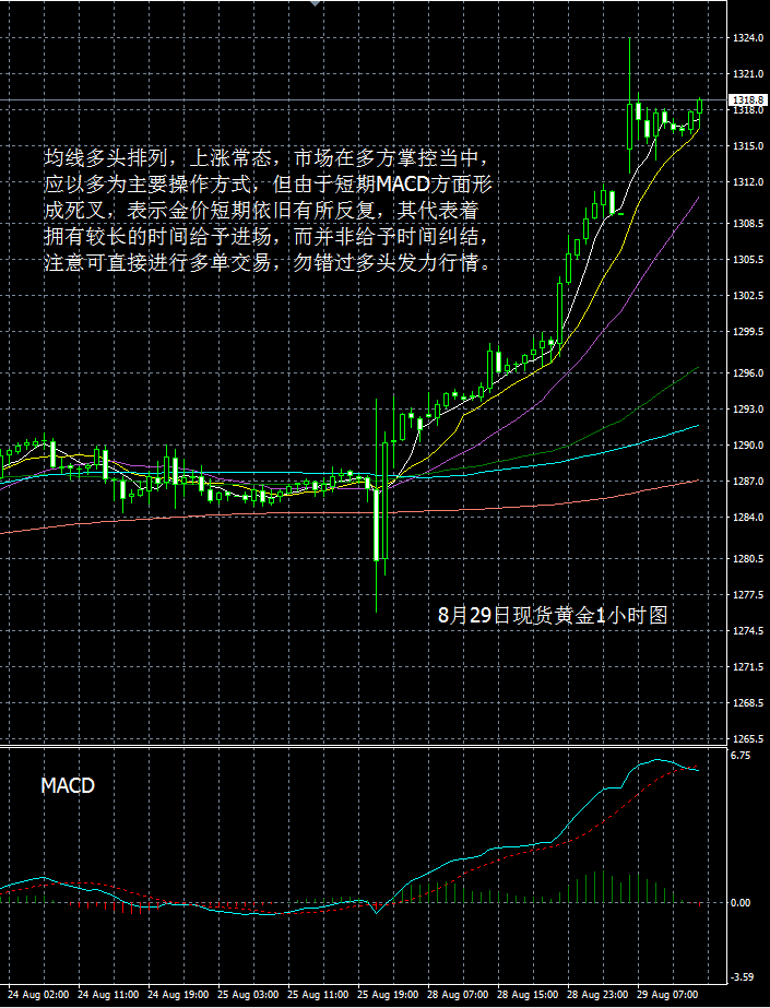 2018年8月29日黄金基础价格(2018年8月份黄金价格多少钱一克)