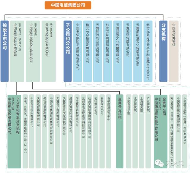 金融證券,跨境電商,車聯網,視頻網站等等,中國移動投資的行業五花八門