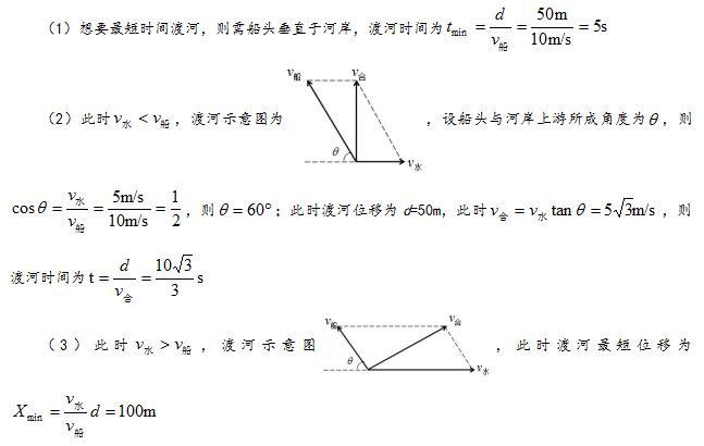 教师资格证考试物理备考:小船渡河问题