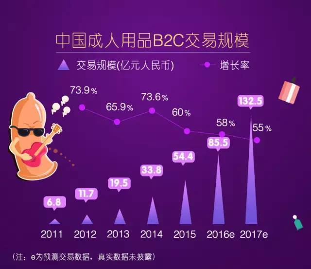 性用品排行_“2023年中国成人用品排名榜前十工厂”榜单有哪些?