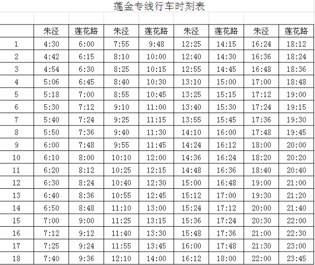 注意朱涇健康路路面改建工程本週開始附朱涇公交時刻表