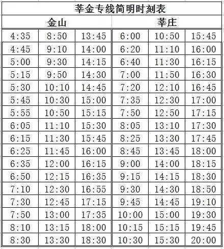 注意朱泾健康路路面改建工程本周开始附朱泾公交时刻表