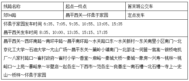 北京市昌平區交通局 諮詢服務,監督投訴聯繫電話 法定工作日