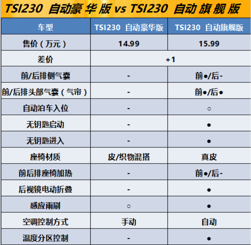 2013款明锐参数图片