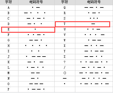 福尔摩斯密码在线翻译图片