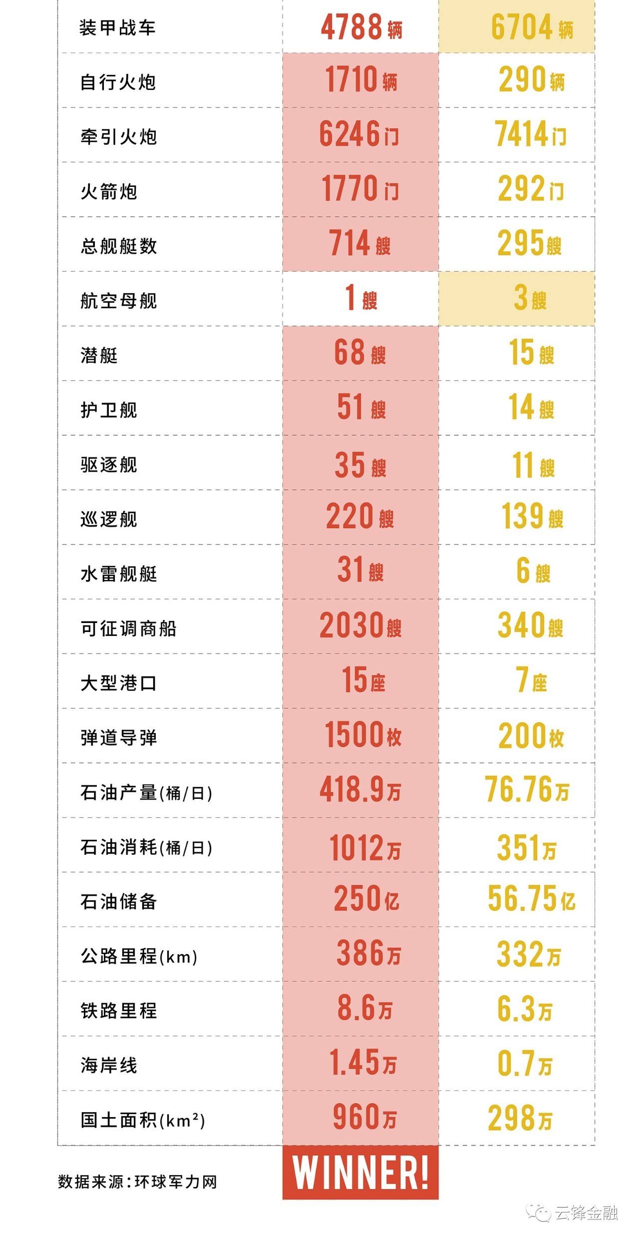 大國博弈從來都是以實力說話,