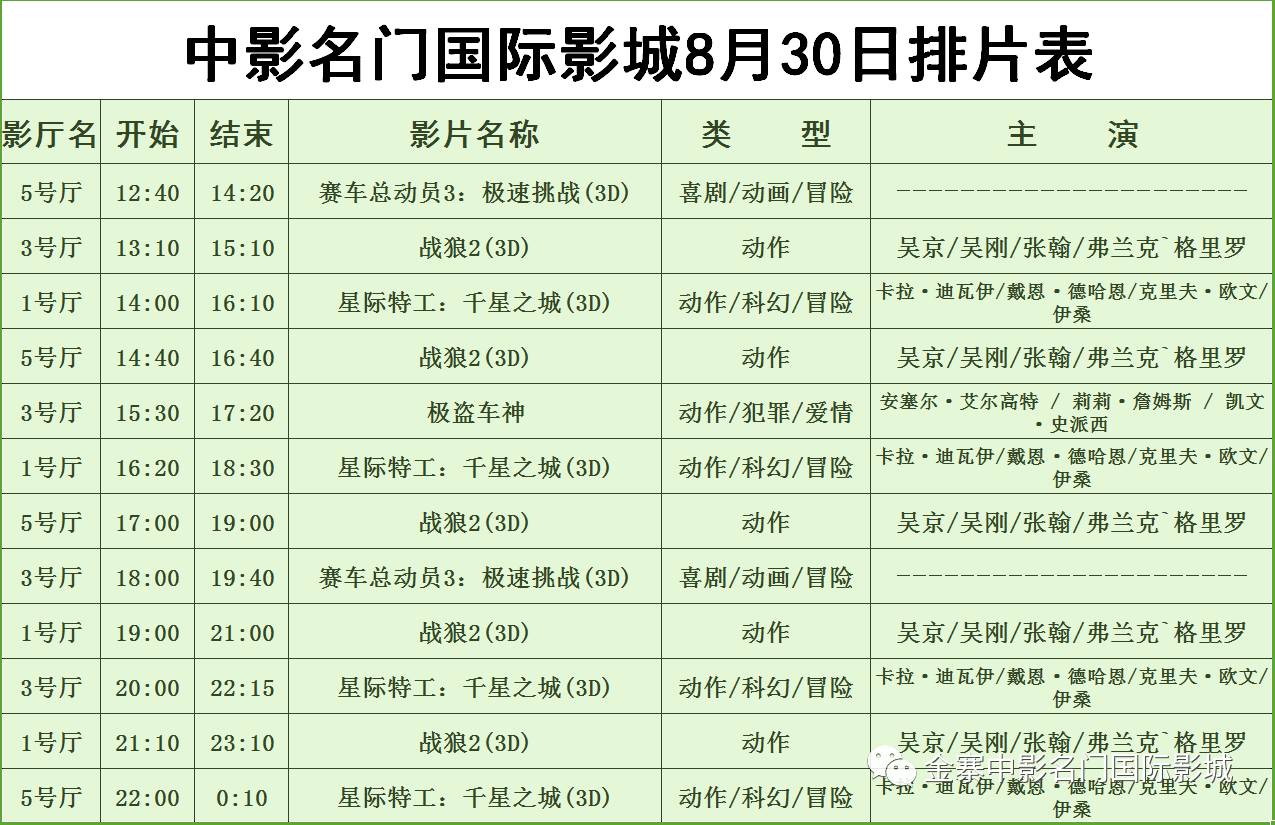 中影名门国际影城8月30日影讯(星期三)会员卡充值送礼多充多送活动