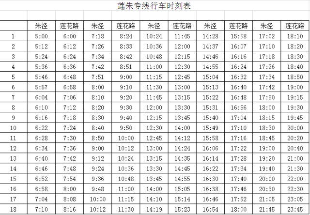 注意朱涇健康路路面改建工程本週開始附朱涇公交時刻表