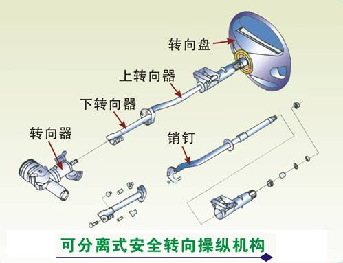 汽车转向轴 工作原理图片