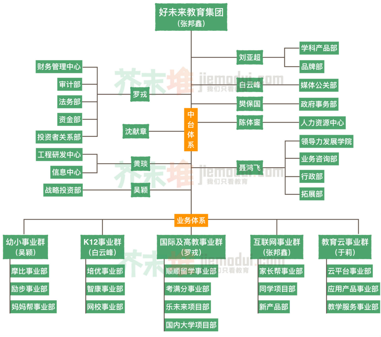 此外,本月好未來還曾提出在集團總部工程研發中心下