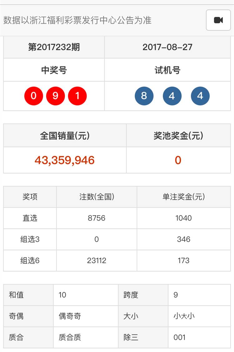 【福彩天天】2017年8月27日福彩開獎