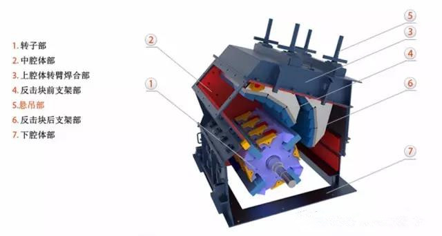 锤片式粉碎机内部图片