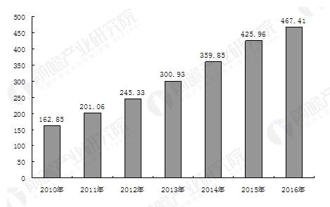 電梯保有量大幅增長 行業未來發展趨勢分析