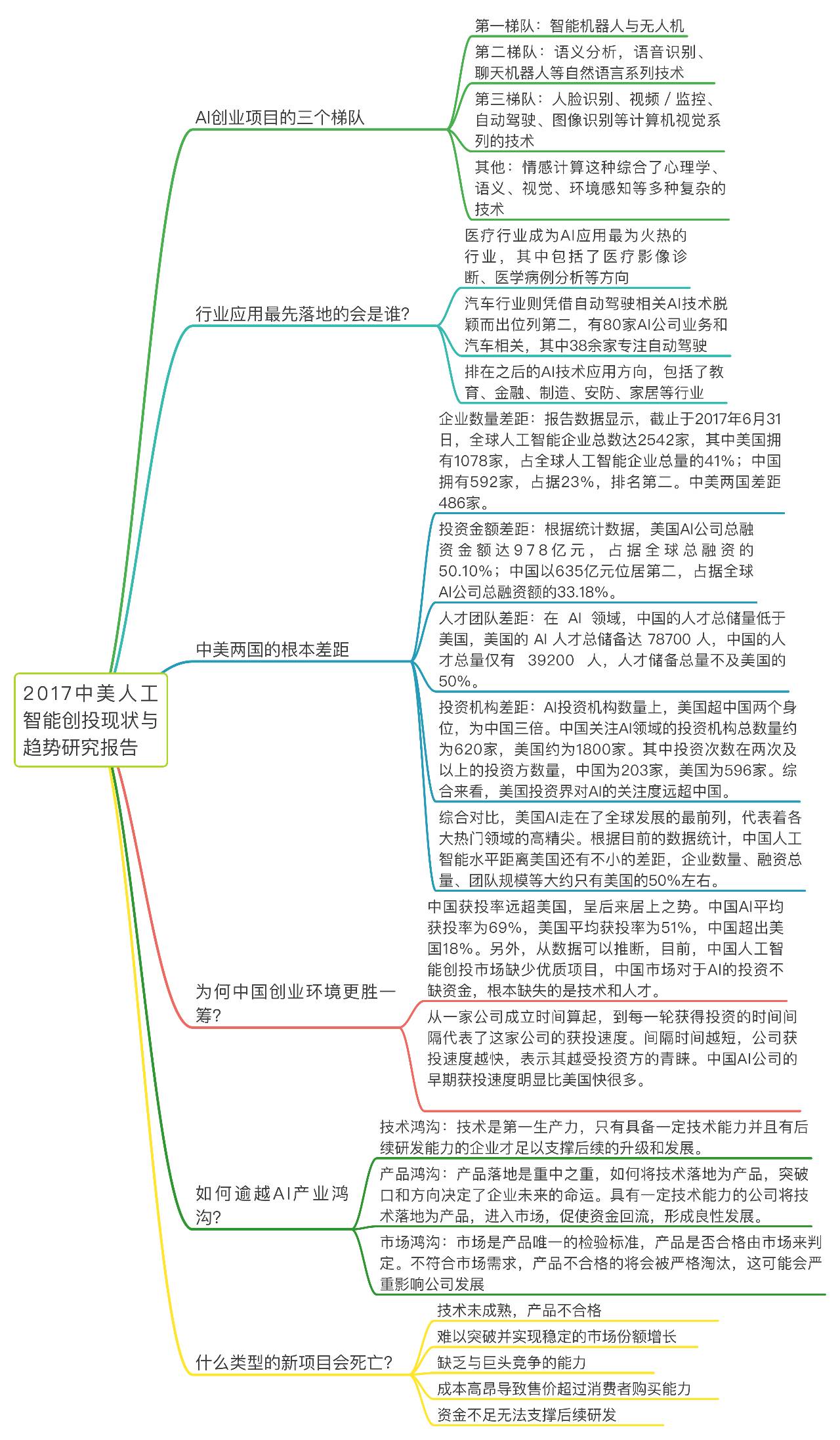 中美人工智能正面pk中国到底赢在了哪