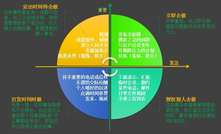 精益拆书帮如何做一名卓有成效的管理者上