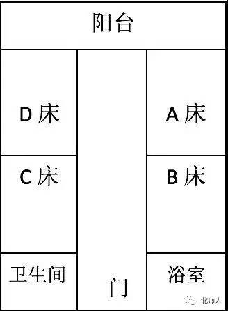 一秒教你如何搞定宿舍问题!