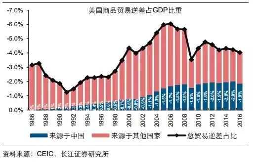 中美贸易战:怎么打 中美两国作为不可或缺的两大经济体,在贸易逆差等