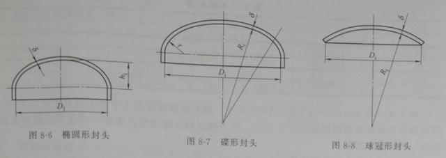 蝶形封头的画法图解图片