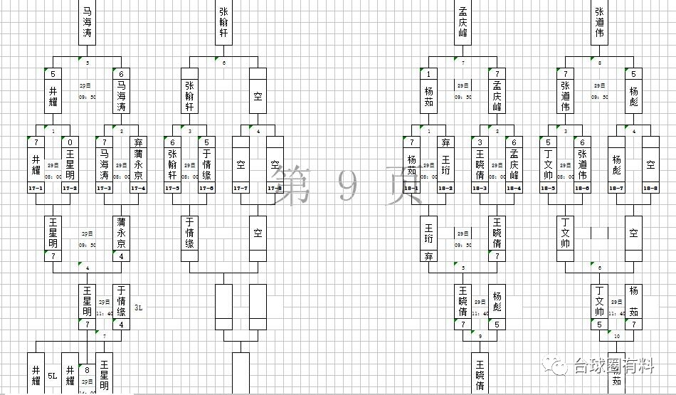 附加賽限時80分鐘搶7雙敗淘汰賽