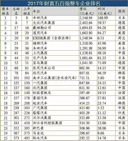 应对未来挑战戴姆勒即将一分为三