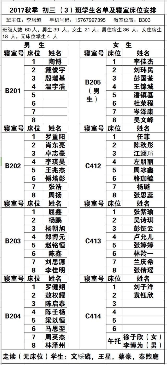 黄冈中学惠州学校2017秋季初三年级各班寝室分配表
