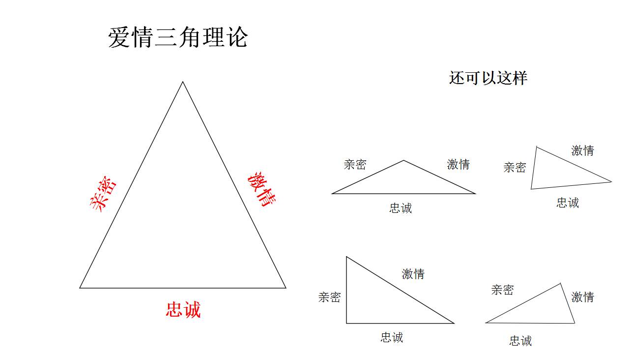 高質量的婚姻,離不開這兩點