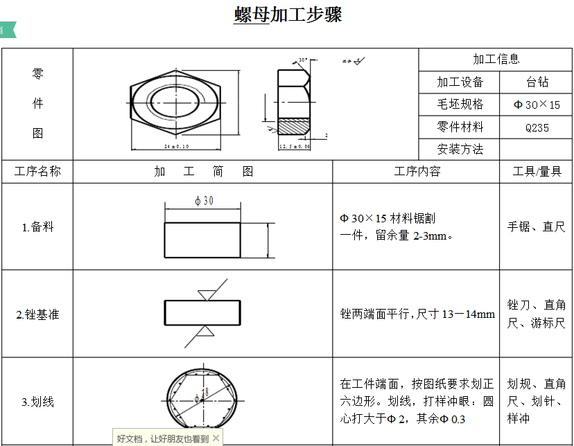 螺母加工步骤有哪些?复鑫网告诉您