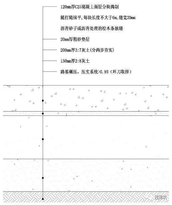 分享万科住宅内的道路设计标准和施工做法都是经验呀