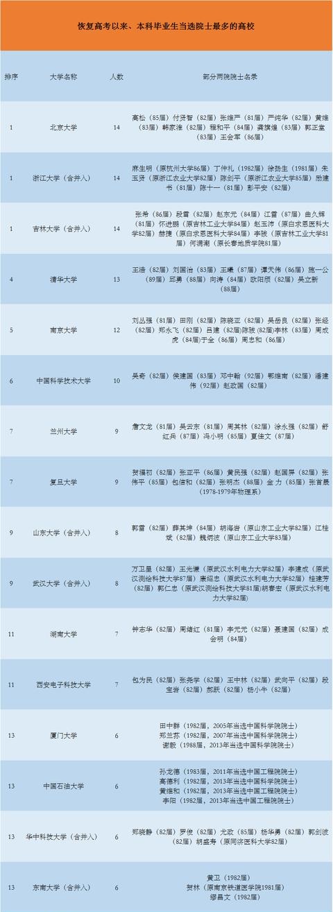 中国本科大学排名_武书连2019中国大学排行榜758所高校详细排名