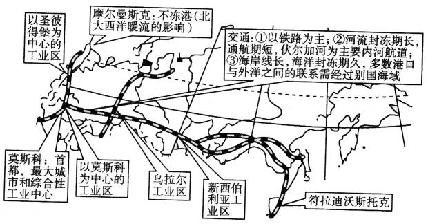 俄罗斯三大产业结构图图片