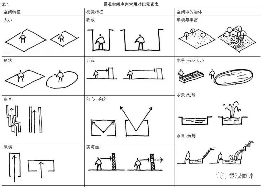 基于视觉感受的 