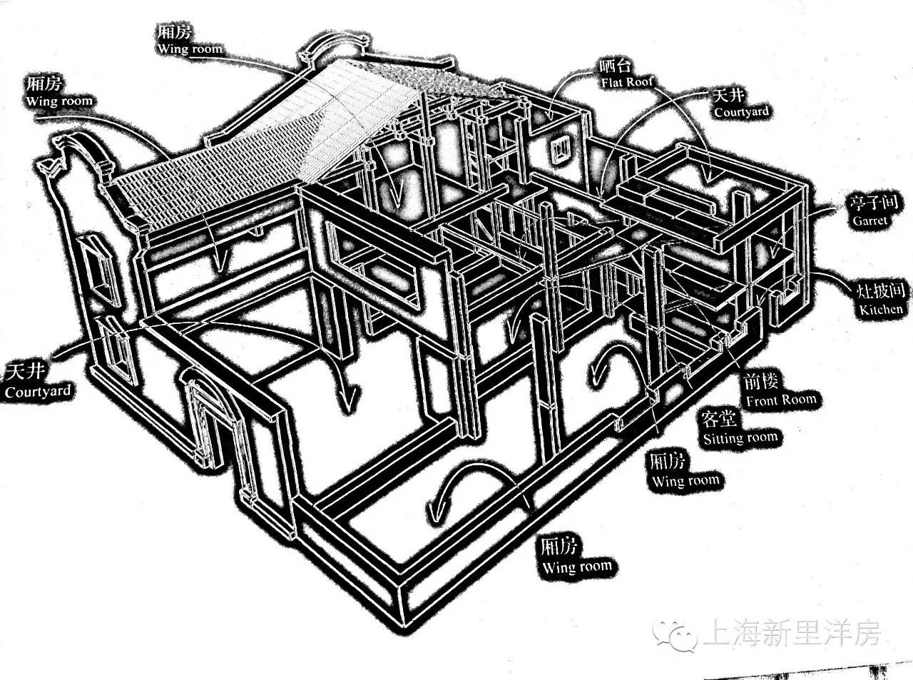 石库门中的石库门