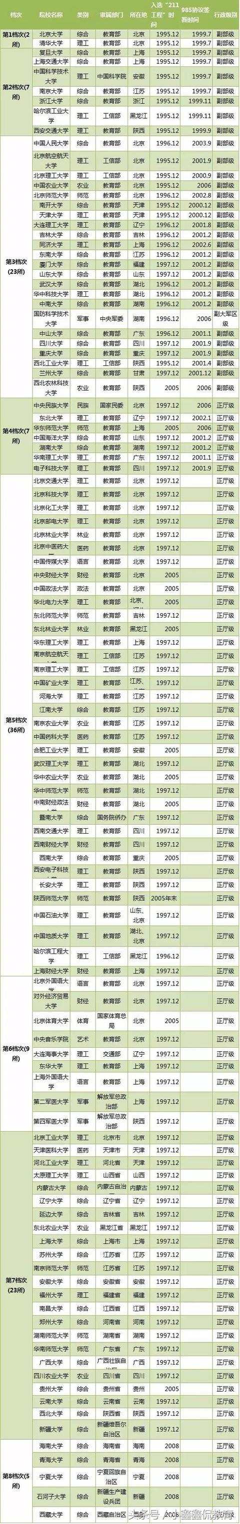 中國最強211大學排行榜: 部分學校竟超985!