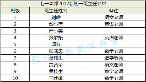 七一本部班主任名單武珞路實驗中學分班分享(長按可放大查看)