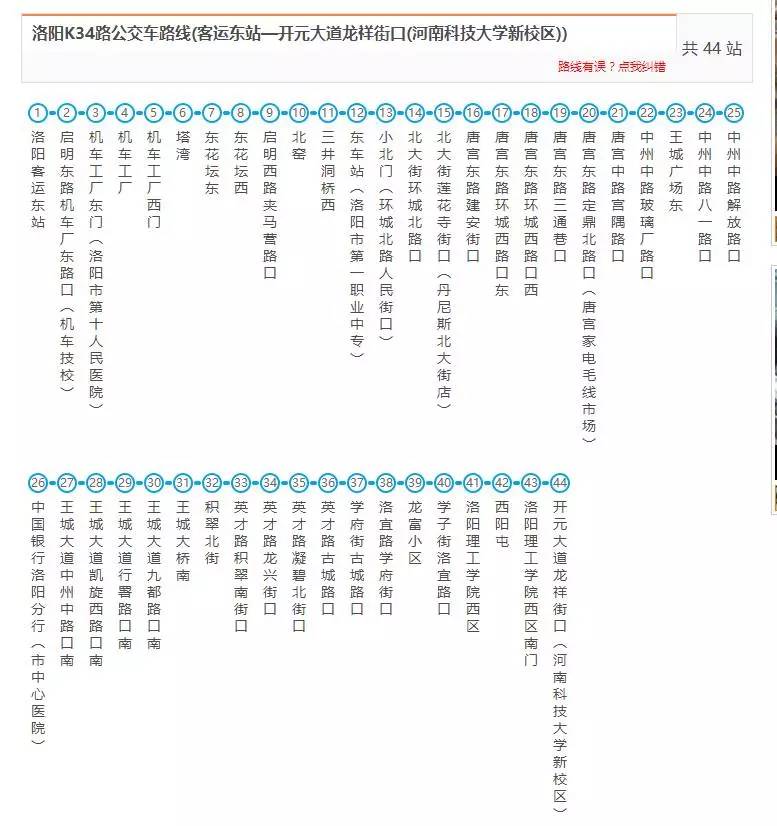 通往洛陽龍門站的公交