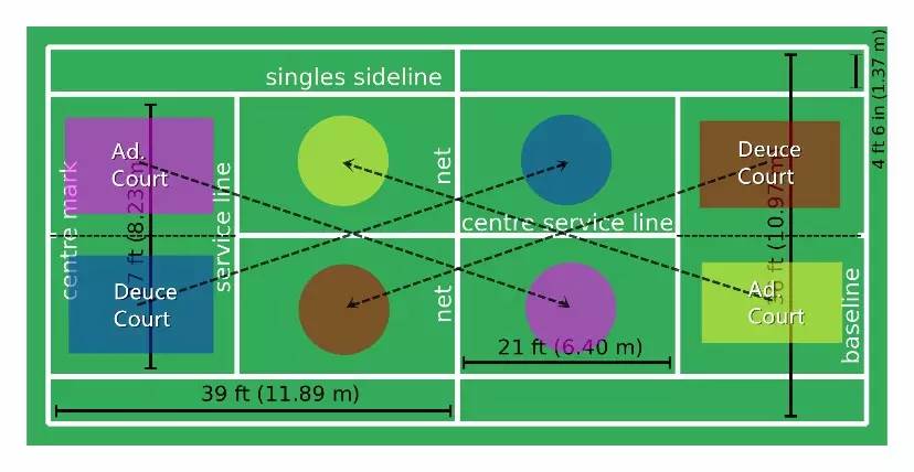 网球的一区二区图解图片