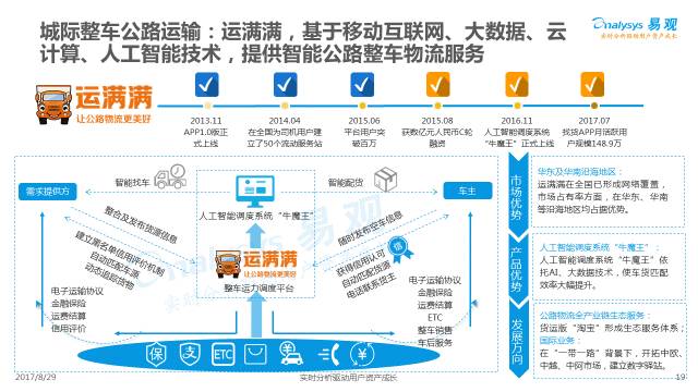 s234易观公路定州段图片