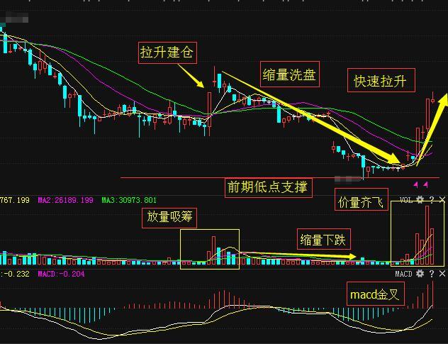 中字頭鋼鐵第一黑馬股,底部macd,kdj金叉共振,有望趕超方大炭素!