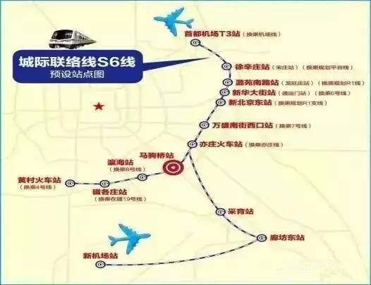北京市郊铁路s6线路图图片