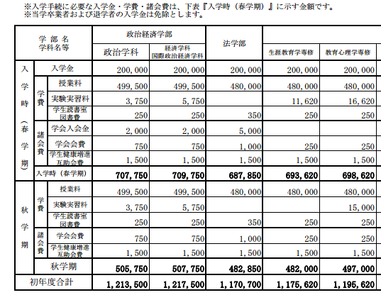 盘点2018年日本留学费用一览表