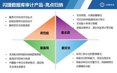 亮點歸納產品能夠提供各類責任到人的訪問記錄,保證操作的可追溯性.