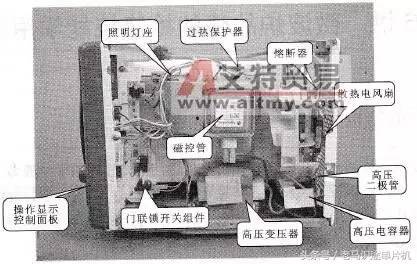 圖解電磁爐壓力鍋微波爐內部結構及原理