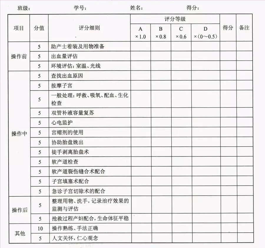 头盆评分意义图片