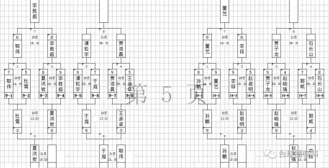 【8月30日】中國·石家莊2017中式八球國際公開賽中國區選拔賽 晉級表