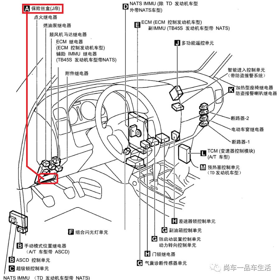 【保险盒】途乐y61,y62取电说明