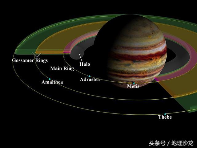 太阳系八大行星系列之五木星