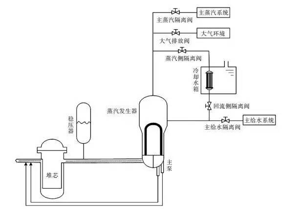 【独家推荐】那些高精尖的核反应堆系统,怎么设计你造吗?