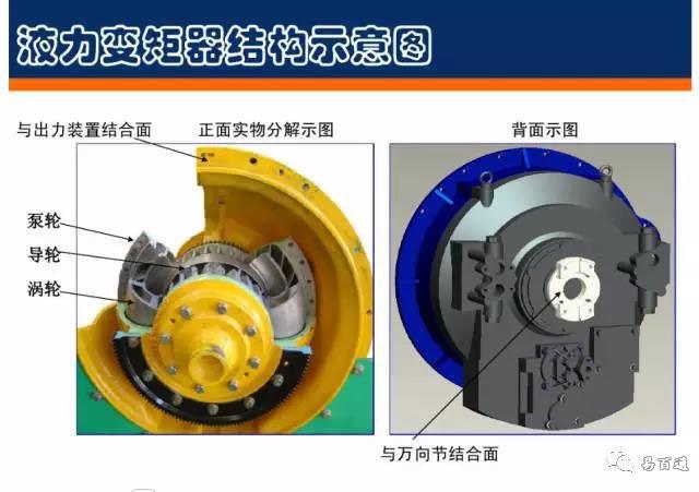 液力变矩器结构简图图片