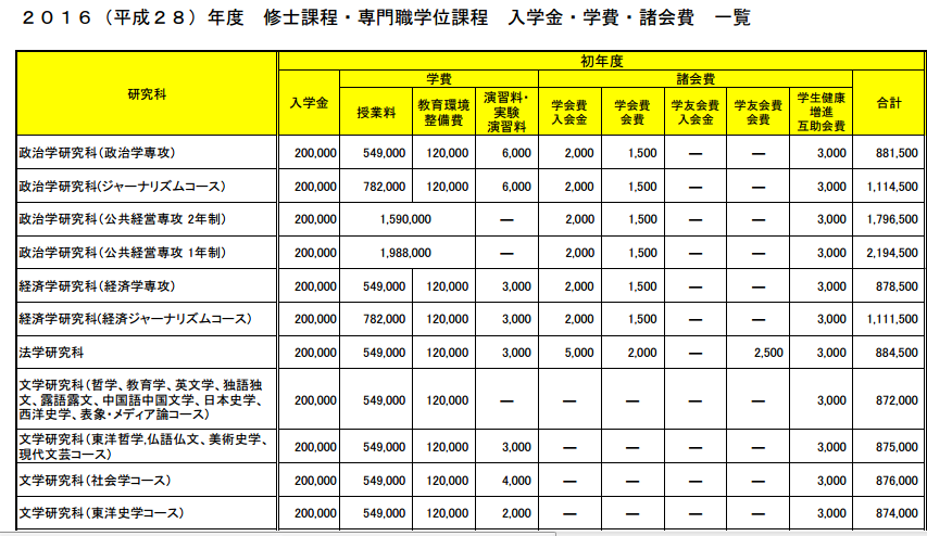 盘点2018年日本留学费用一览表